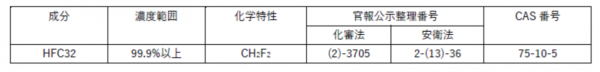 R-32の成分表記