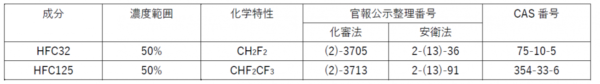 r410の成分表記